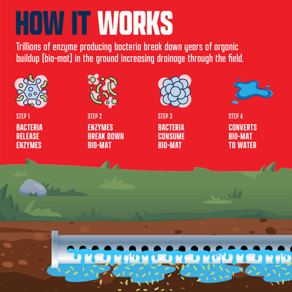 EcoStrong Septic Liberator#size_1-gallon-jug-liquid