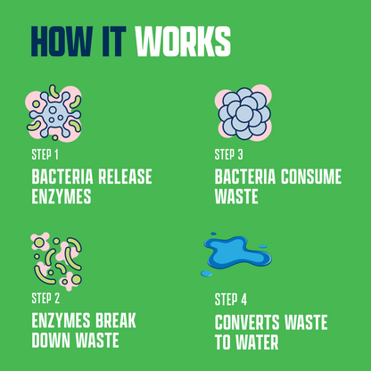 EcoStrong Septic Tank Treatment Packs #size_6-x-1-oz-packs